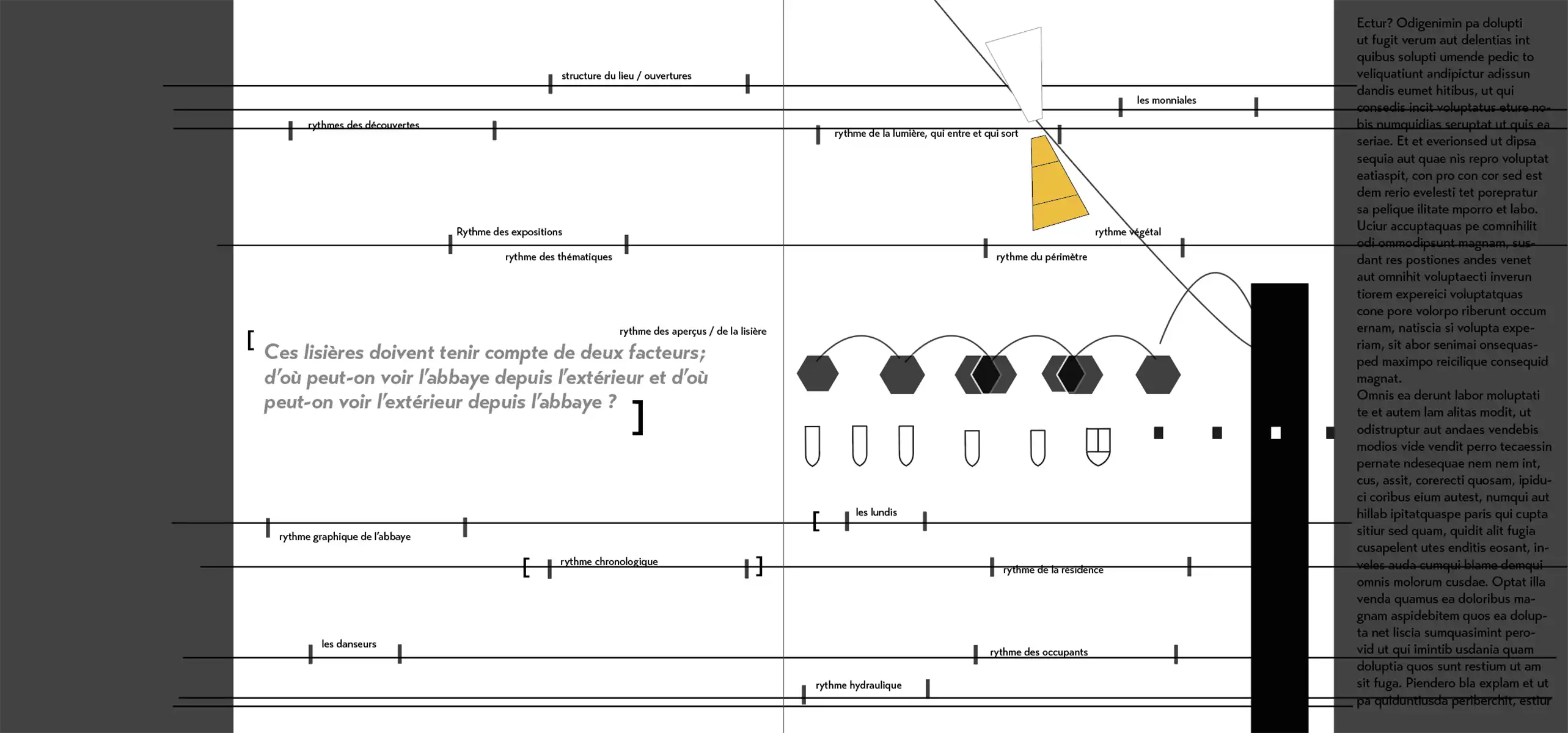 Résidence de recherche et création à l’Abbaye de Maubuisson