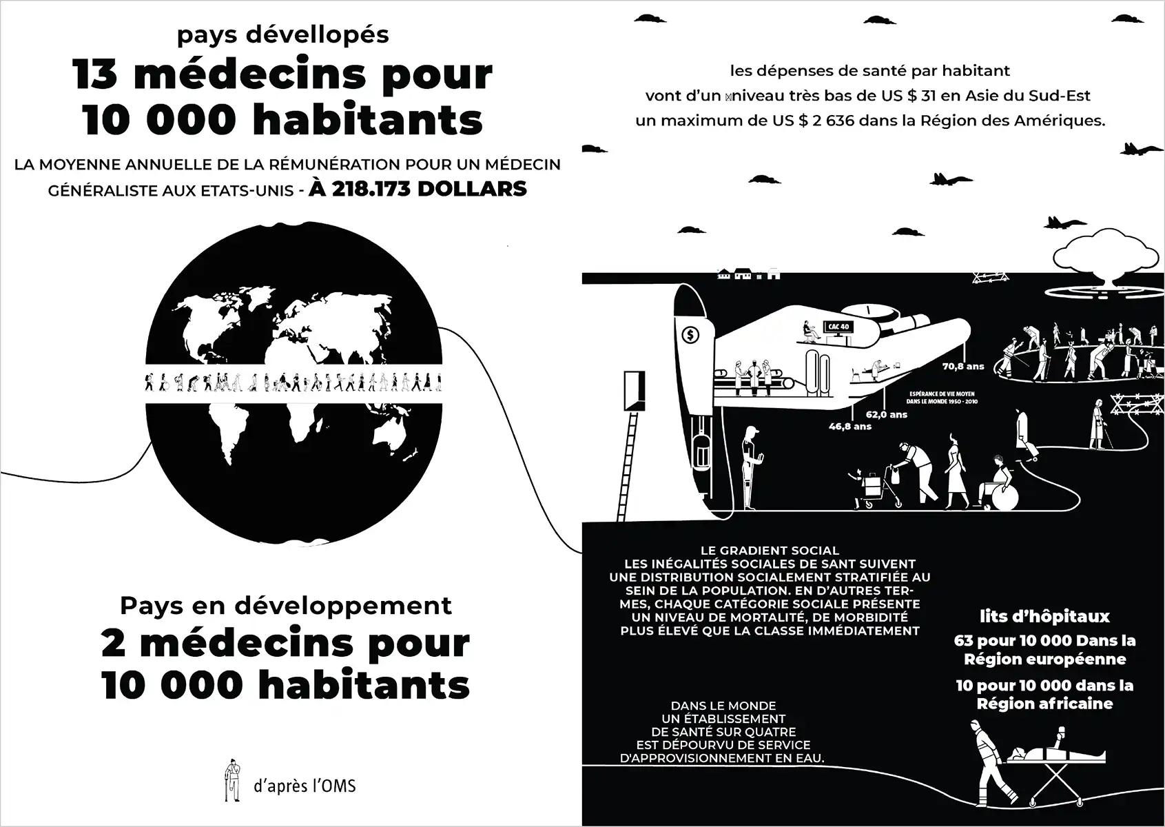 Les inégalités sociales de santé, Lesly Tshiteya
